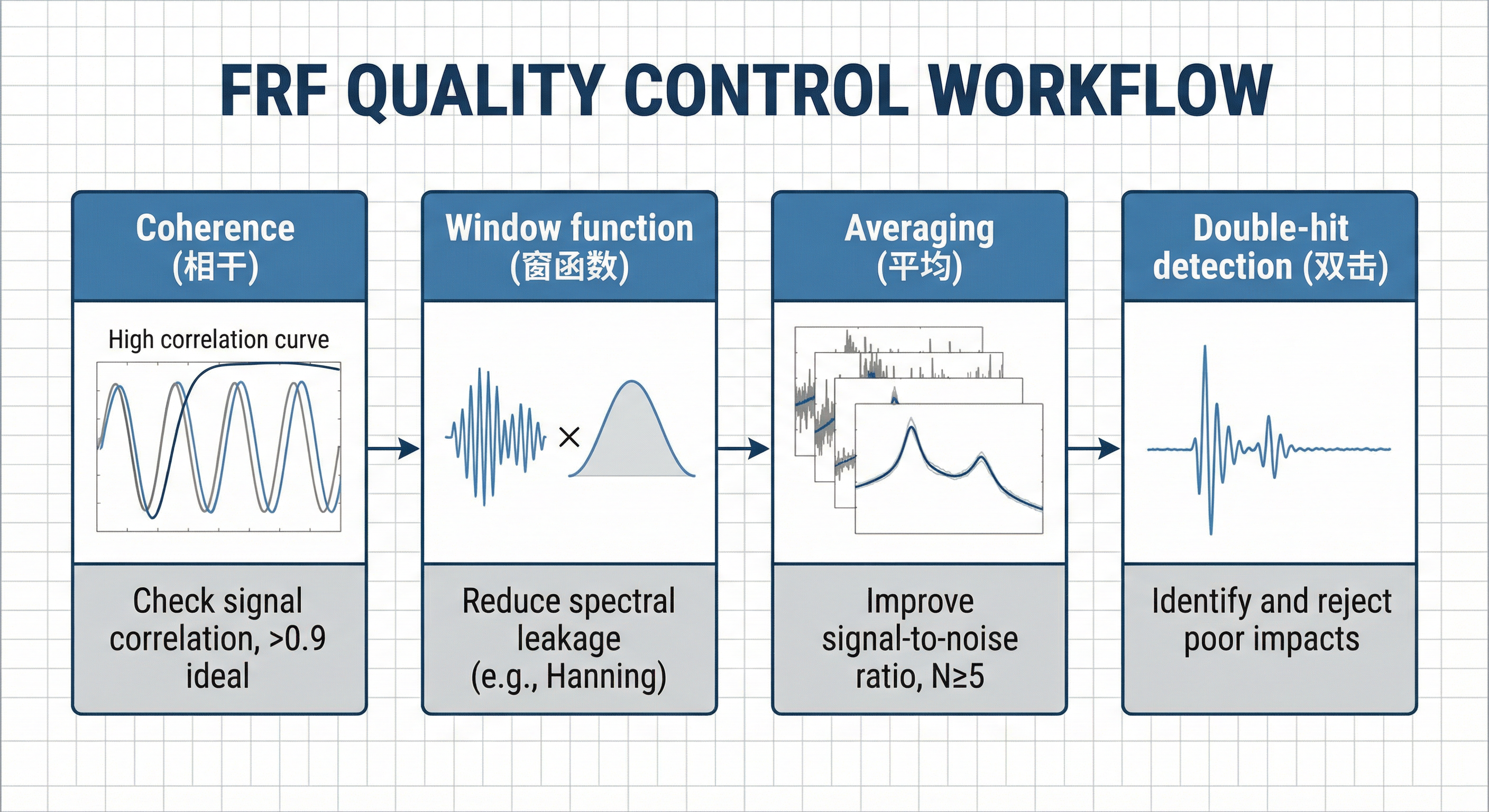 FRF 质量控制四件套